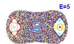 Poincaré section A=0, E=5